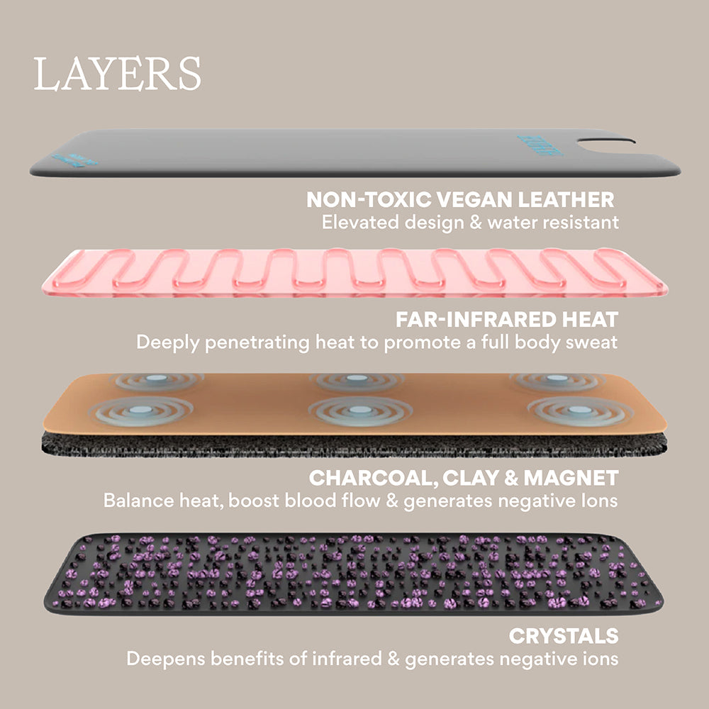 Infrared Sauna Blanket by HigherDOSE